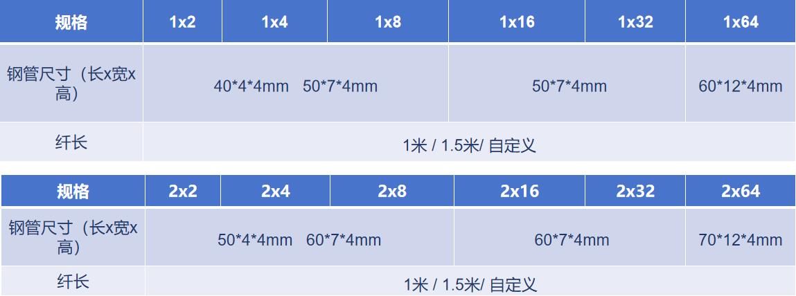 外观参数